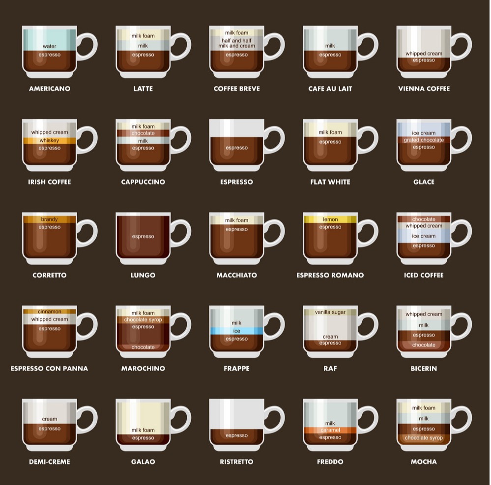 16 Different  Types Of Coffee  Explained Espresso Drink 